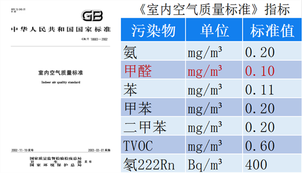 室內(nèi)空氣指標(biāo)600xp.png